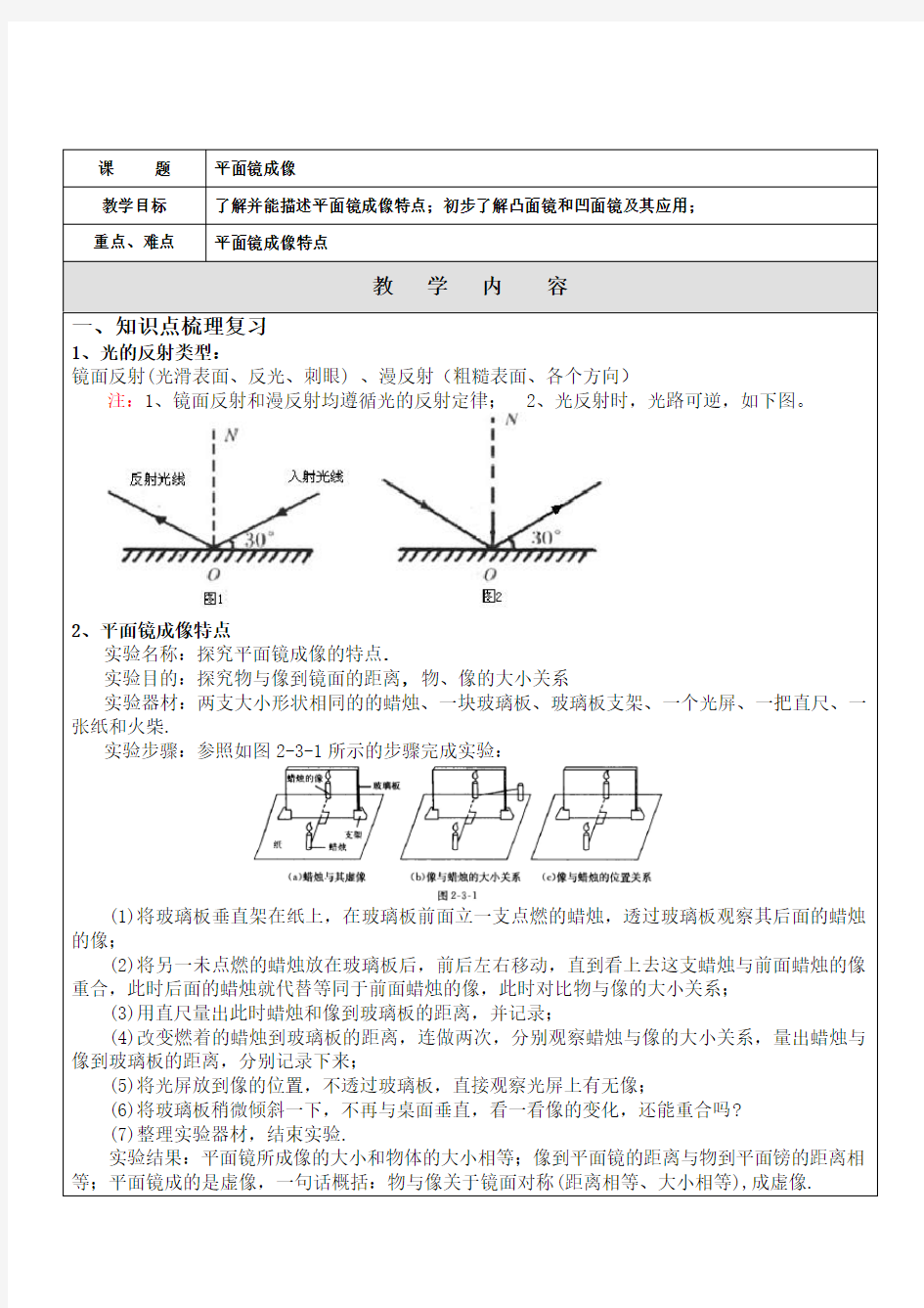 平面镜成像---知识点经典例题习题