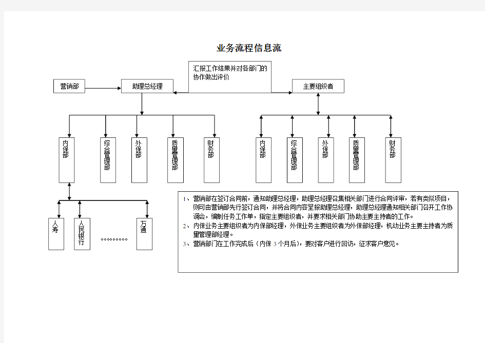 业务信息流程图