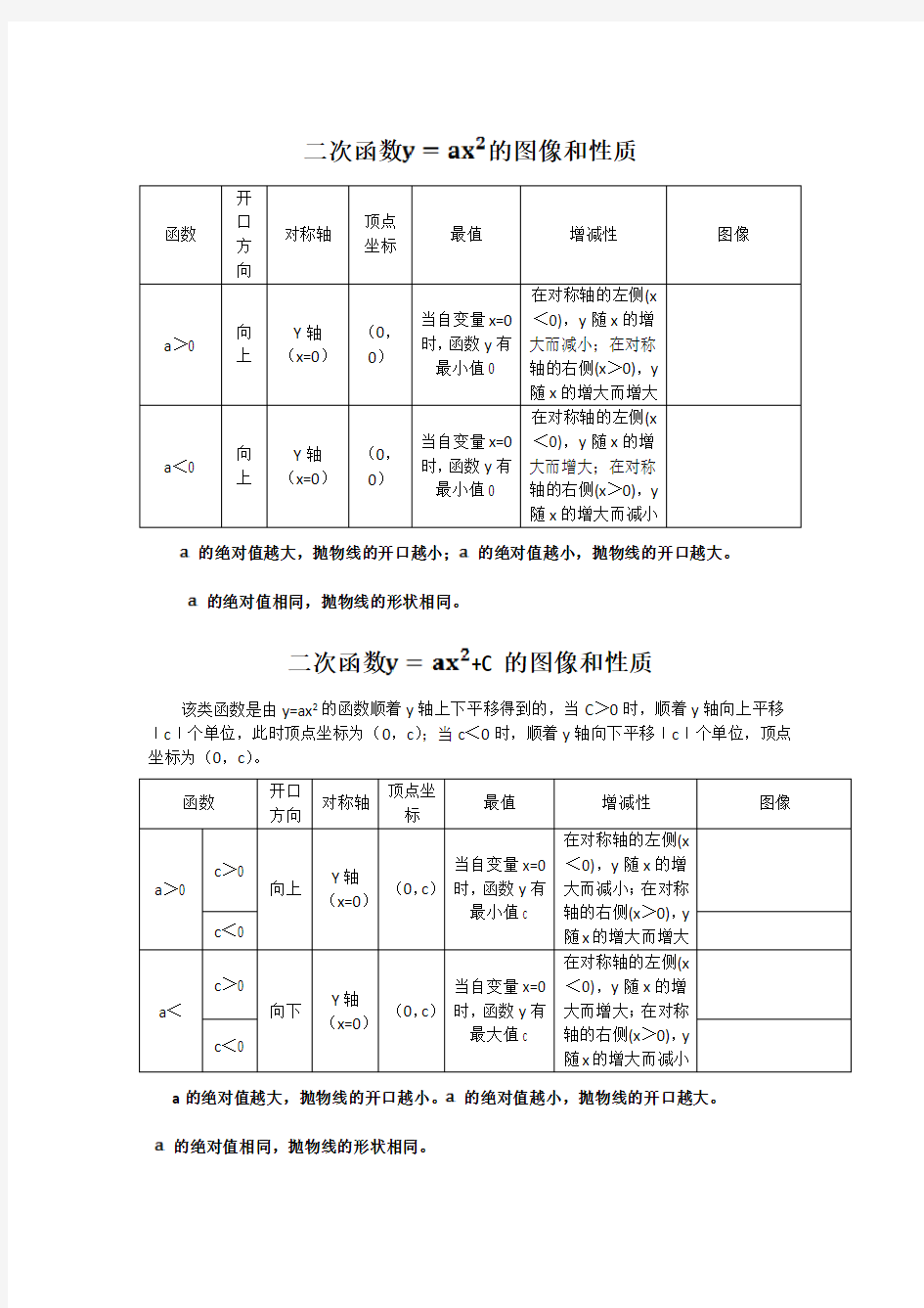 归纳二次函数的图像与性质