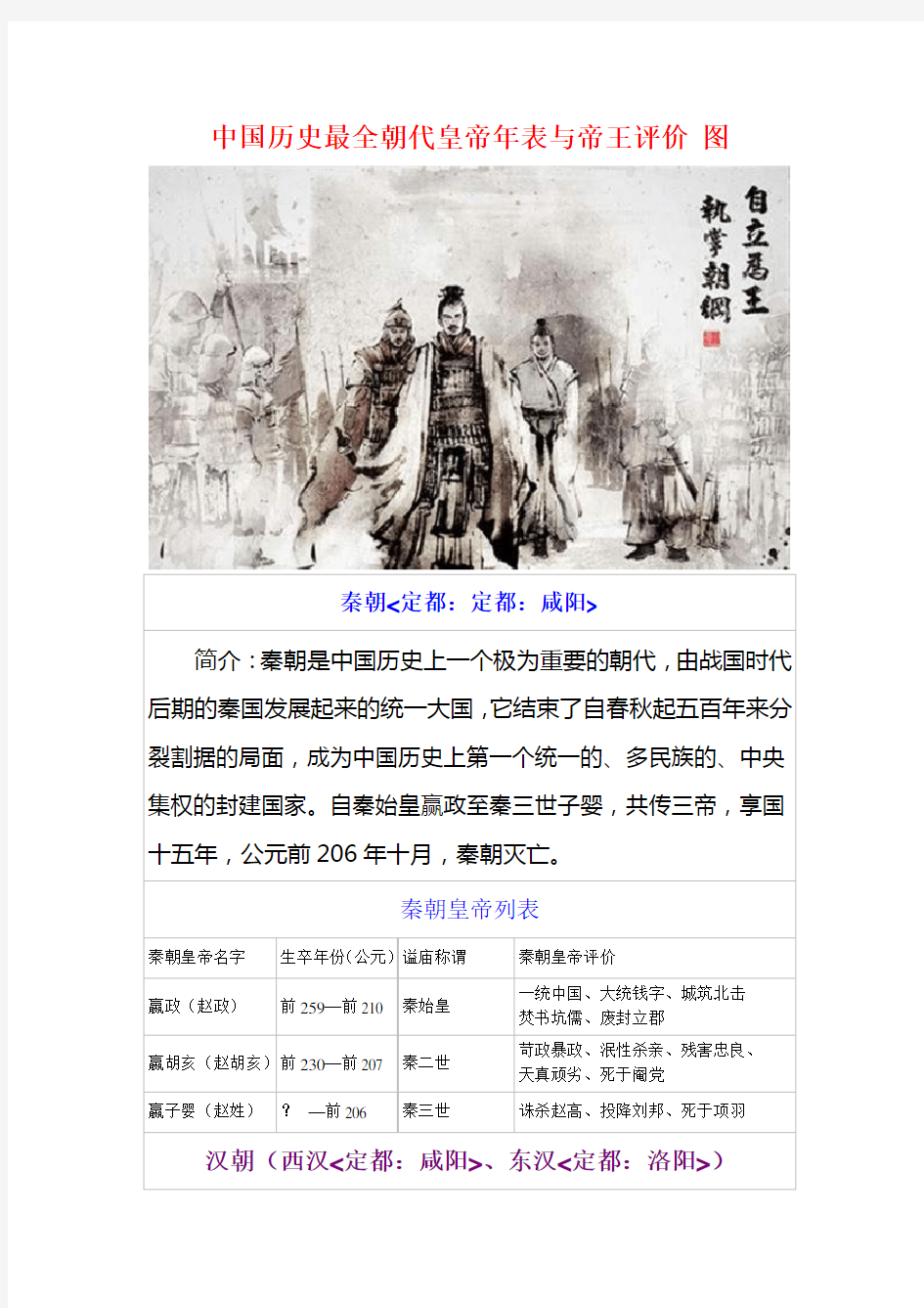 中国历史最全朝代皇帝年表与帝王评价 图