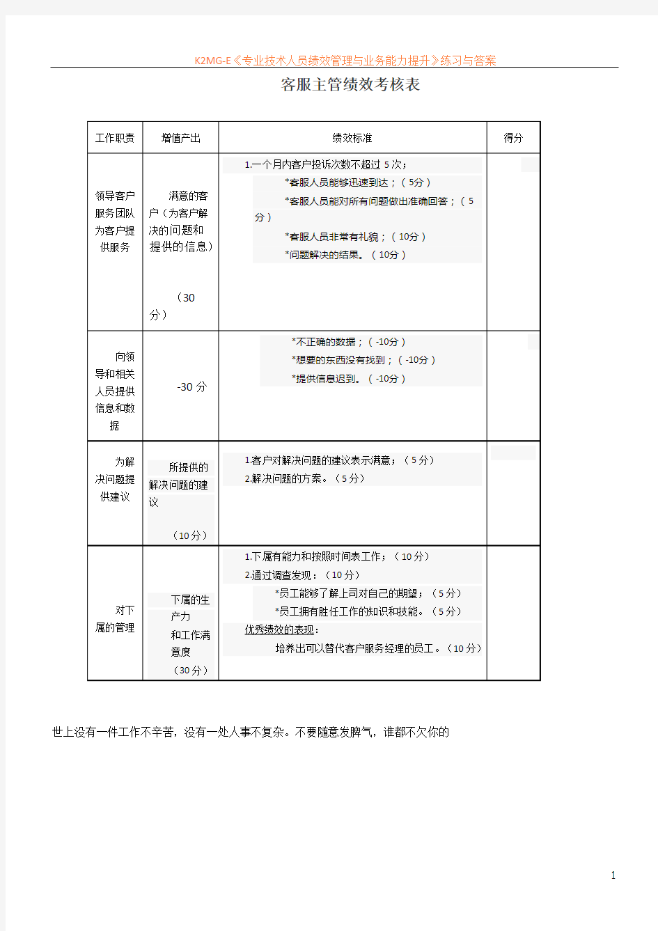 客服主管绩效考核表