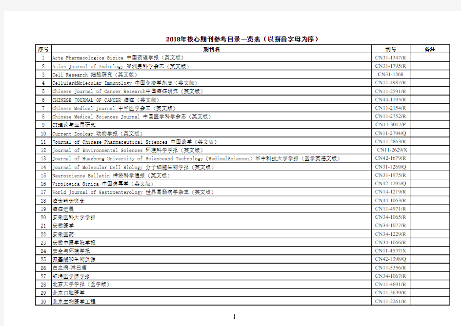 核心期刊参考目录一览表