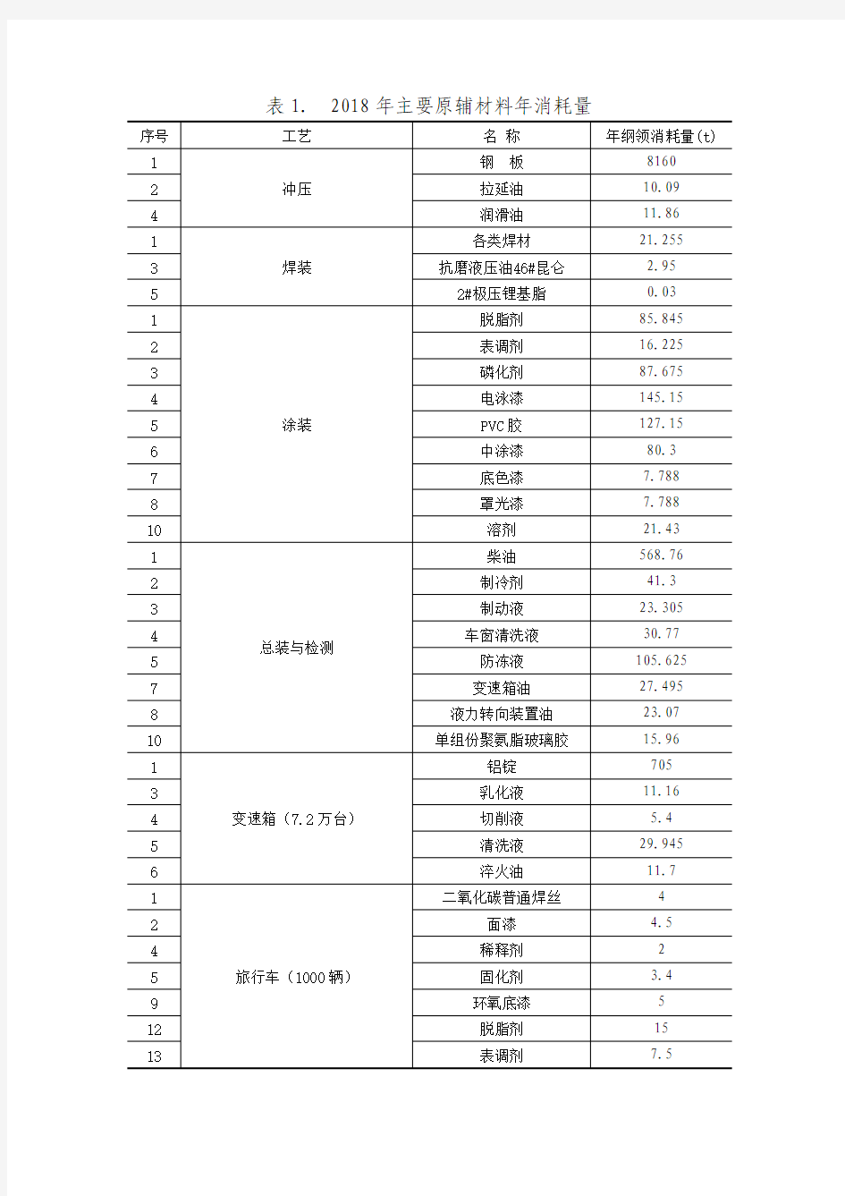 2019年清洁生产审核公示