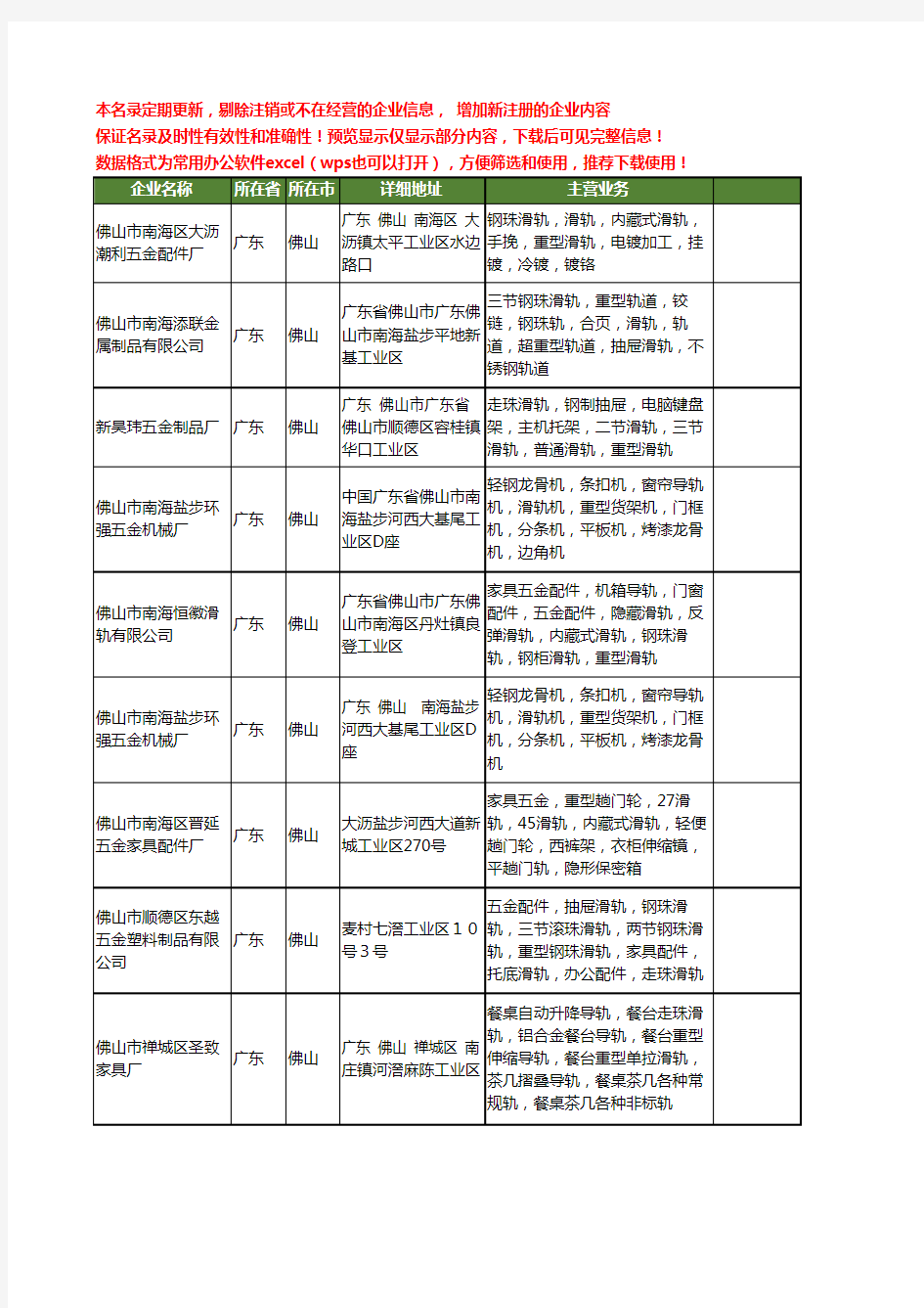 新版广东省佛山重型滑轨工商企业公司商家名录名单联系方式大全30家