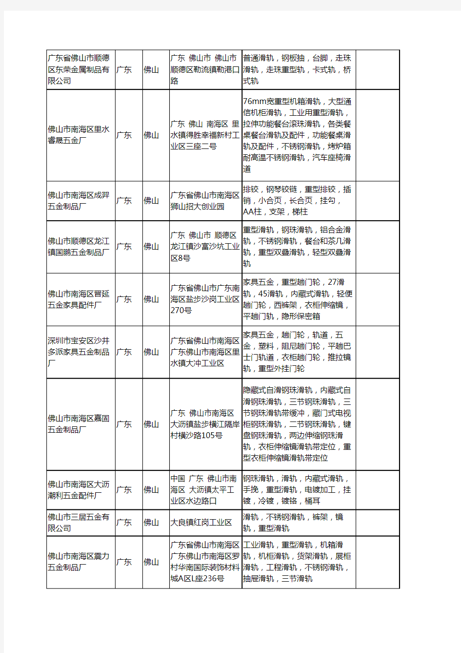新版广东省佛山重型滑轨工商企业公司商家名录名单联系方式大全30家