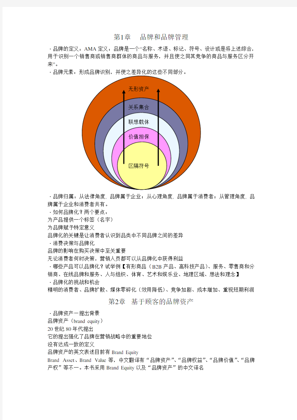 战略品牌管理复习资料汇总