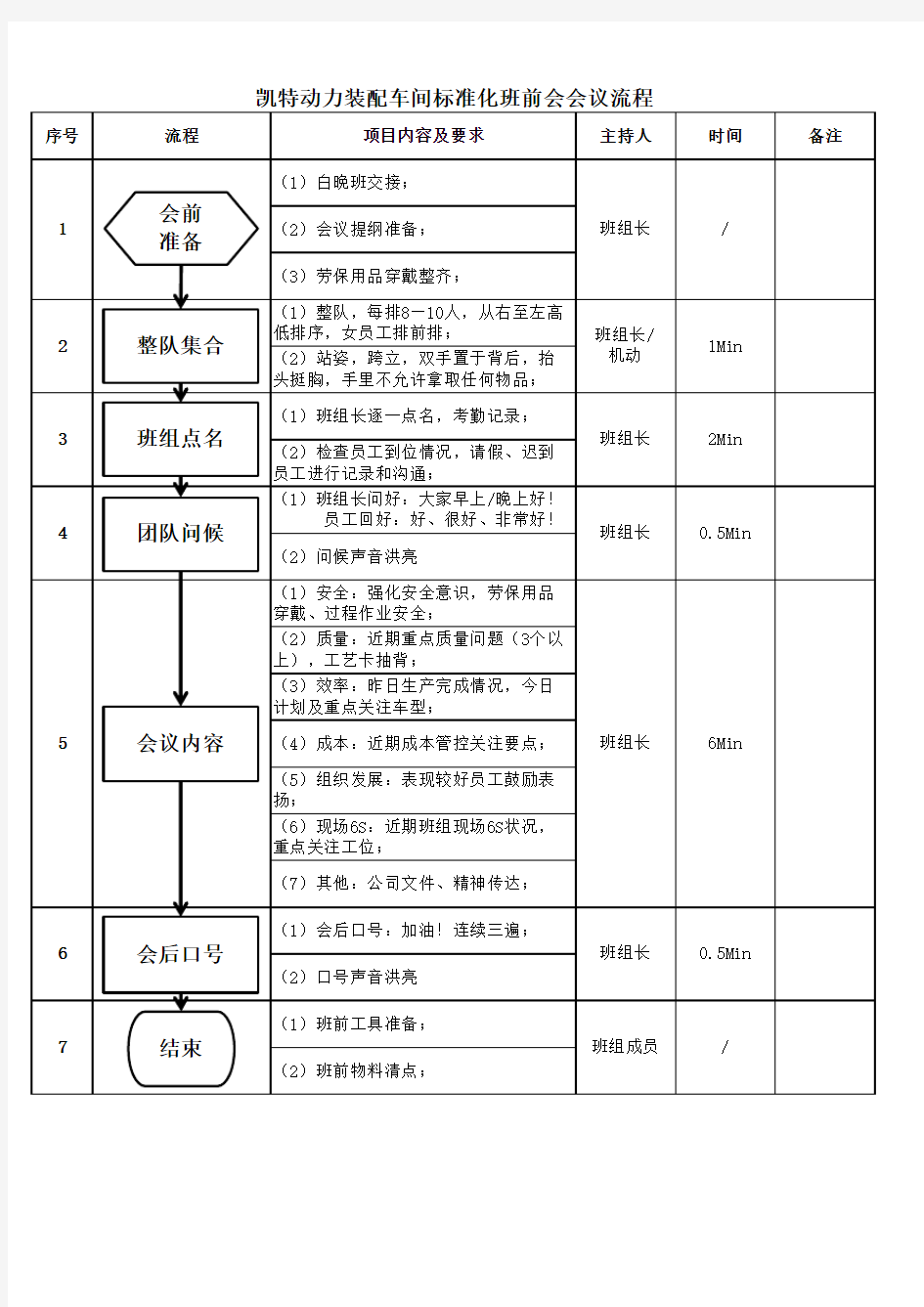 标准化班前会会议流程