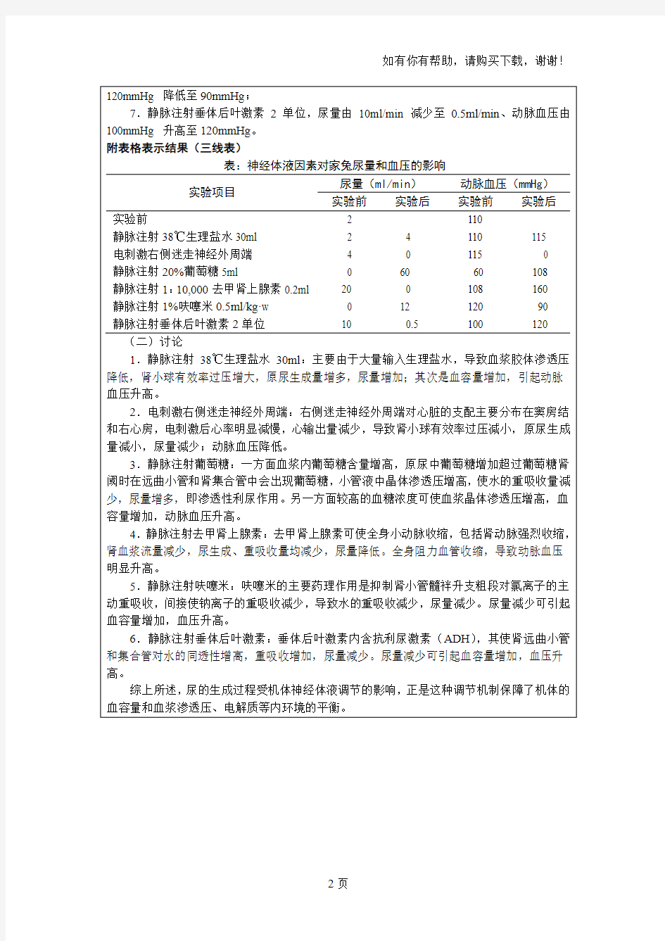 机能实验学实验报告书写格式示例