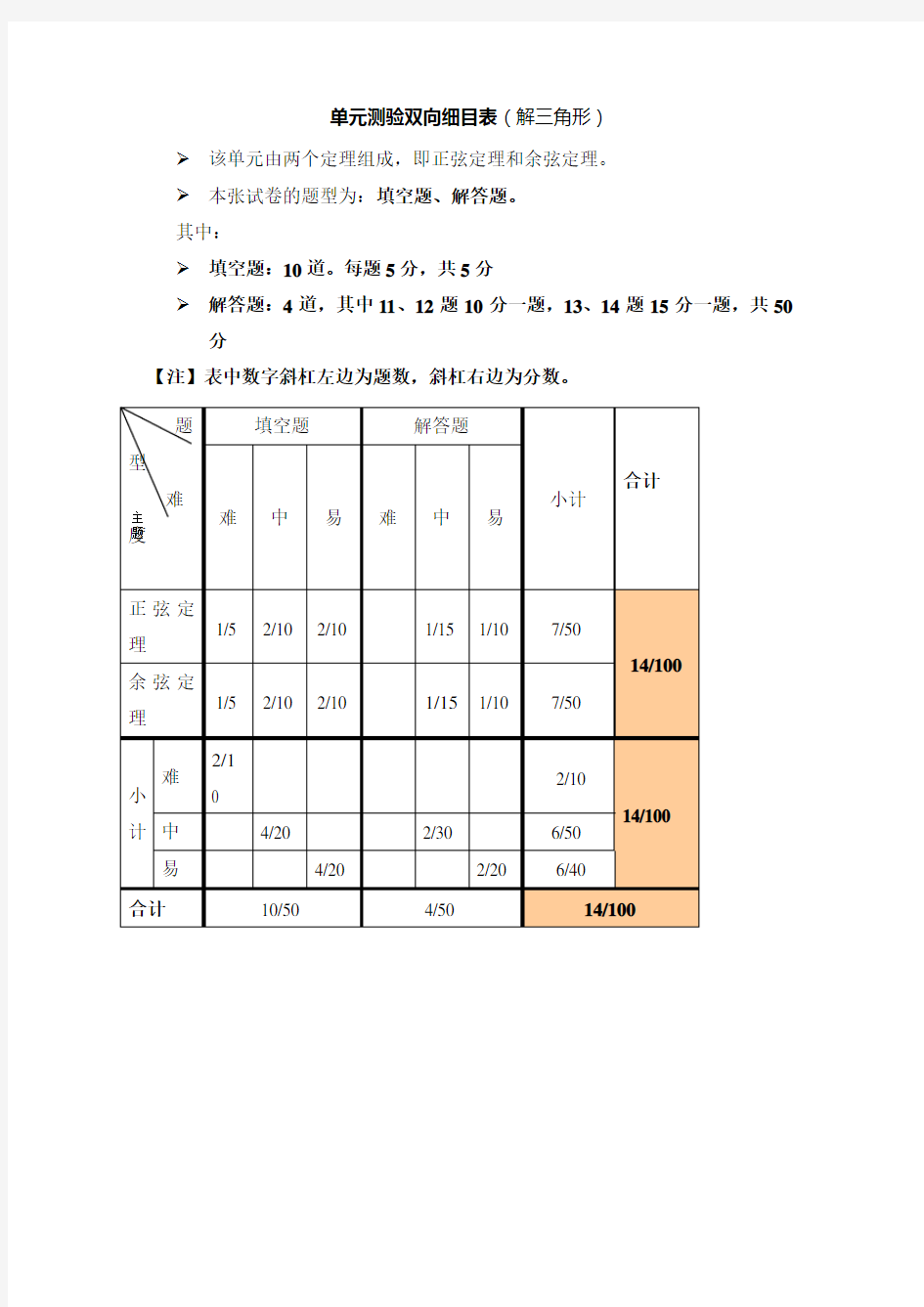 解三角形单元检测