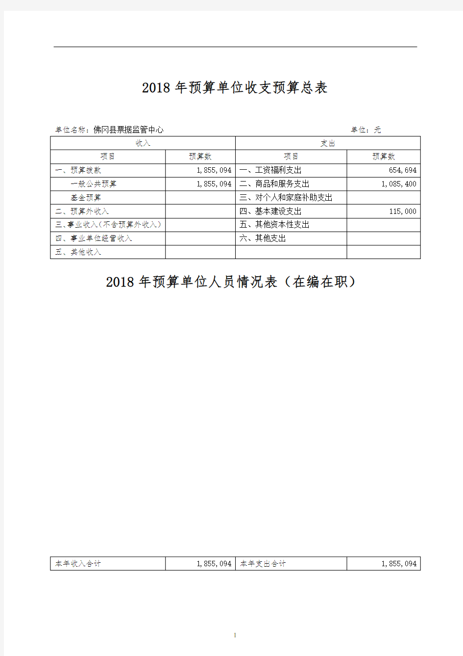 2018年预算单位收支预算总表