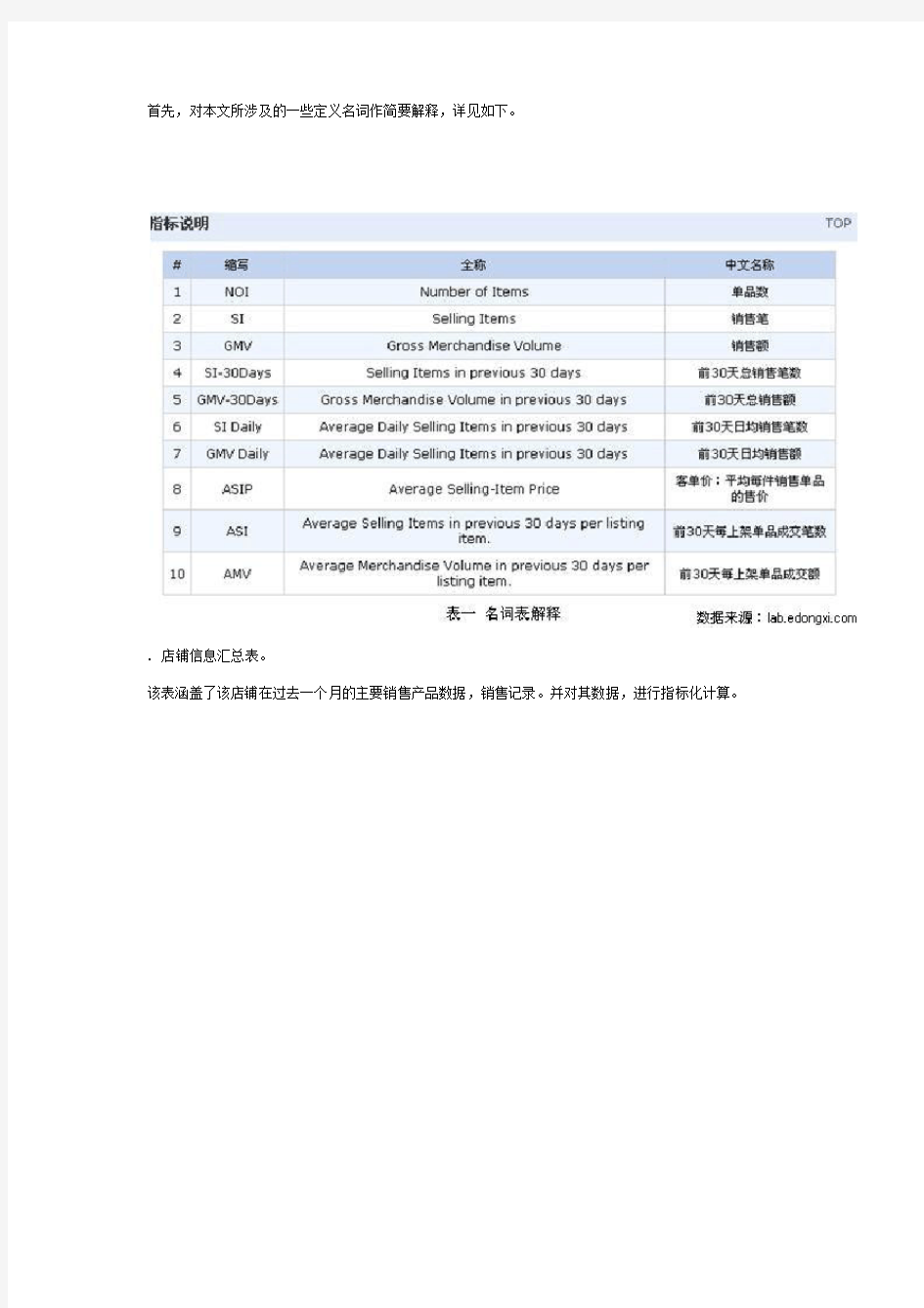 淘宝店铺销售情况分析总结