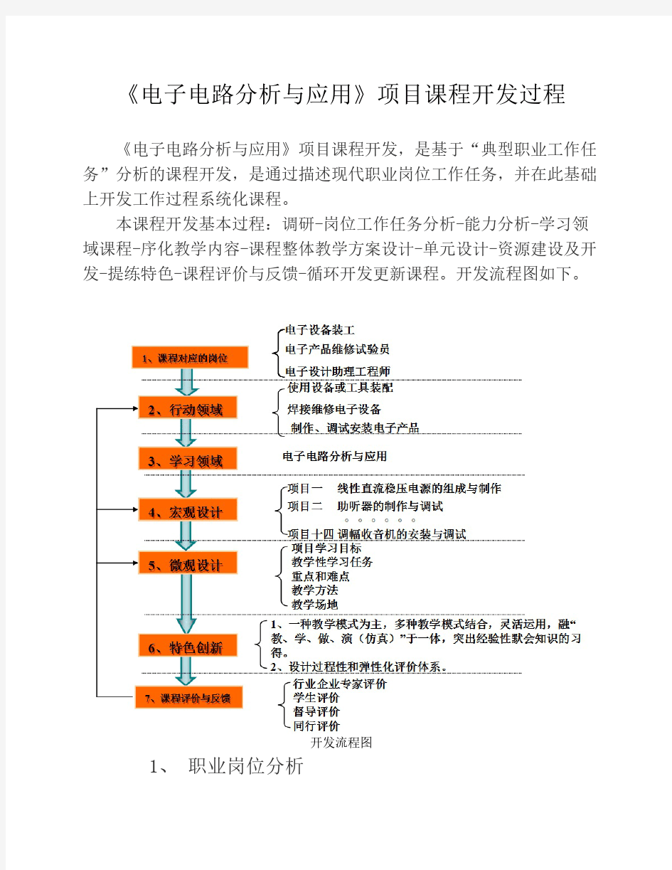 电子电路分析与应用课程开发