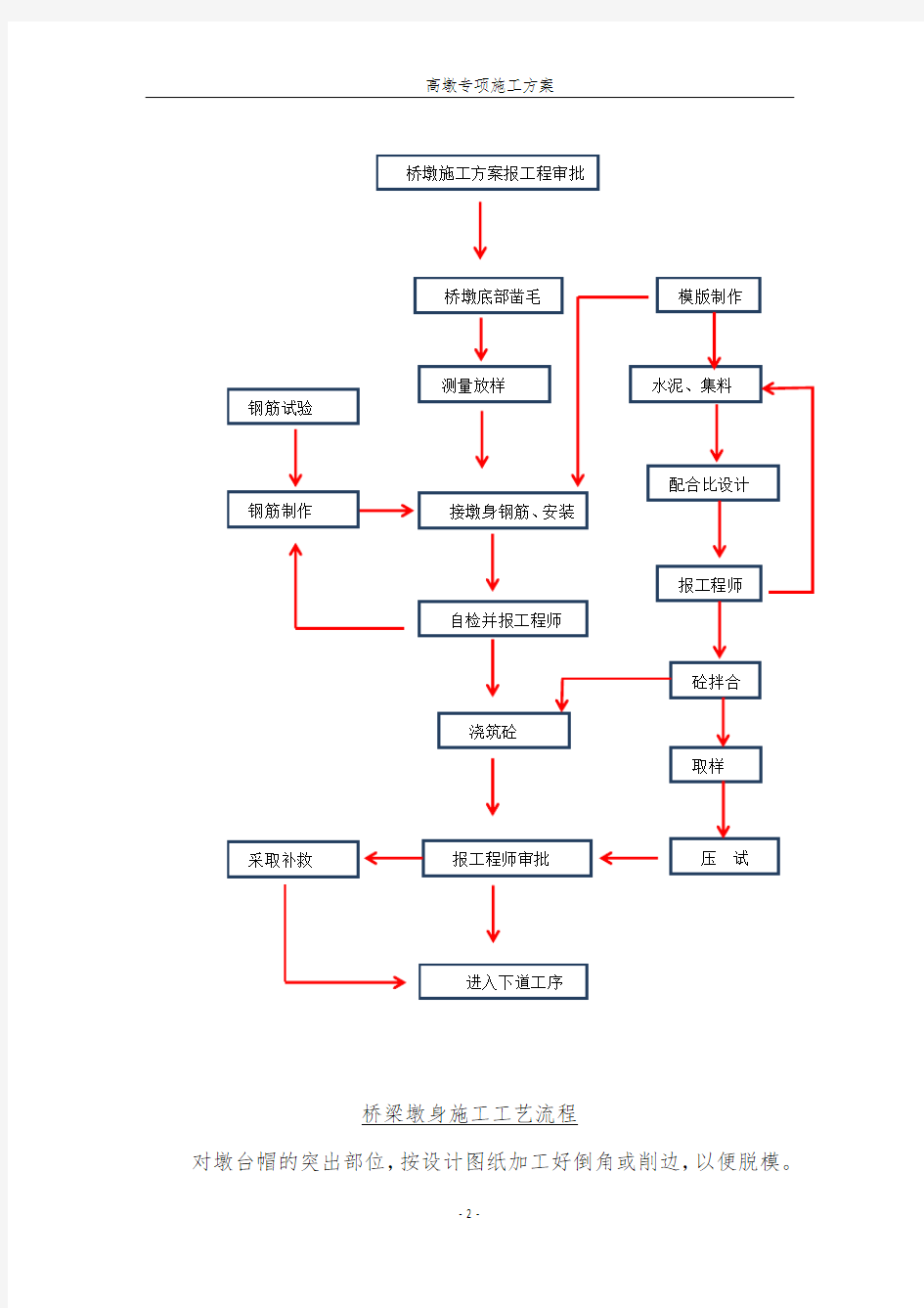 高墩施工专项方案