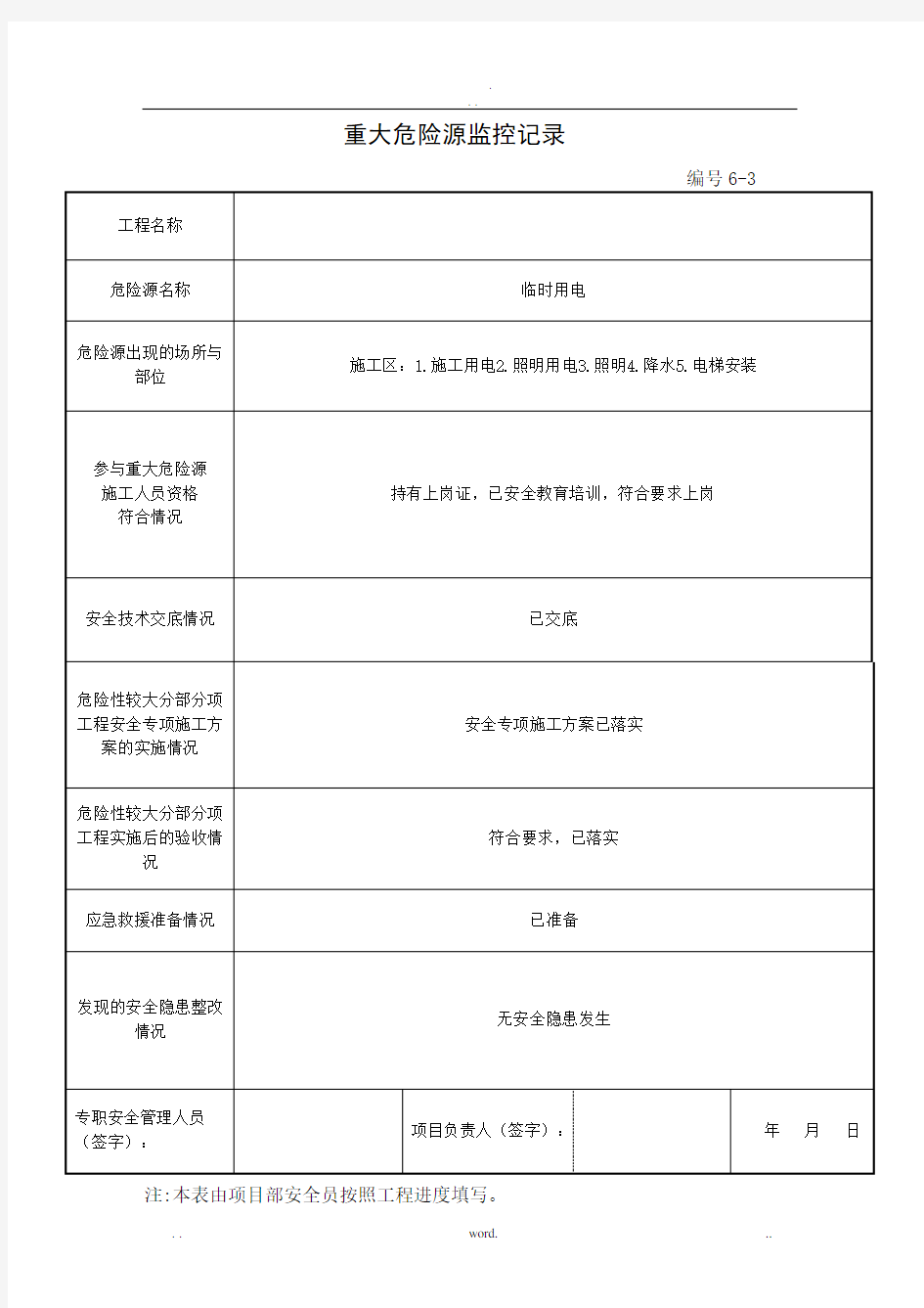 重大危险源监控记录