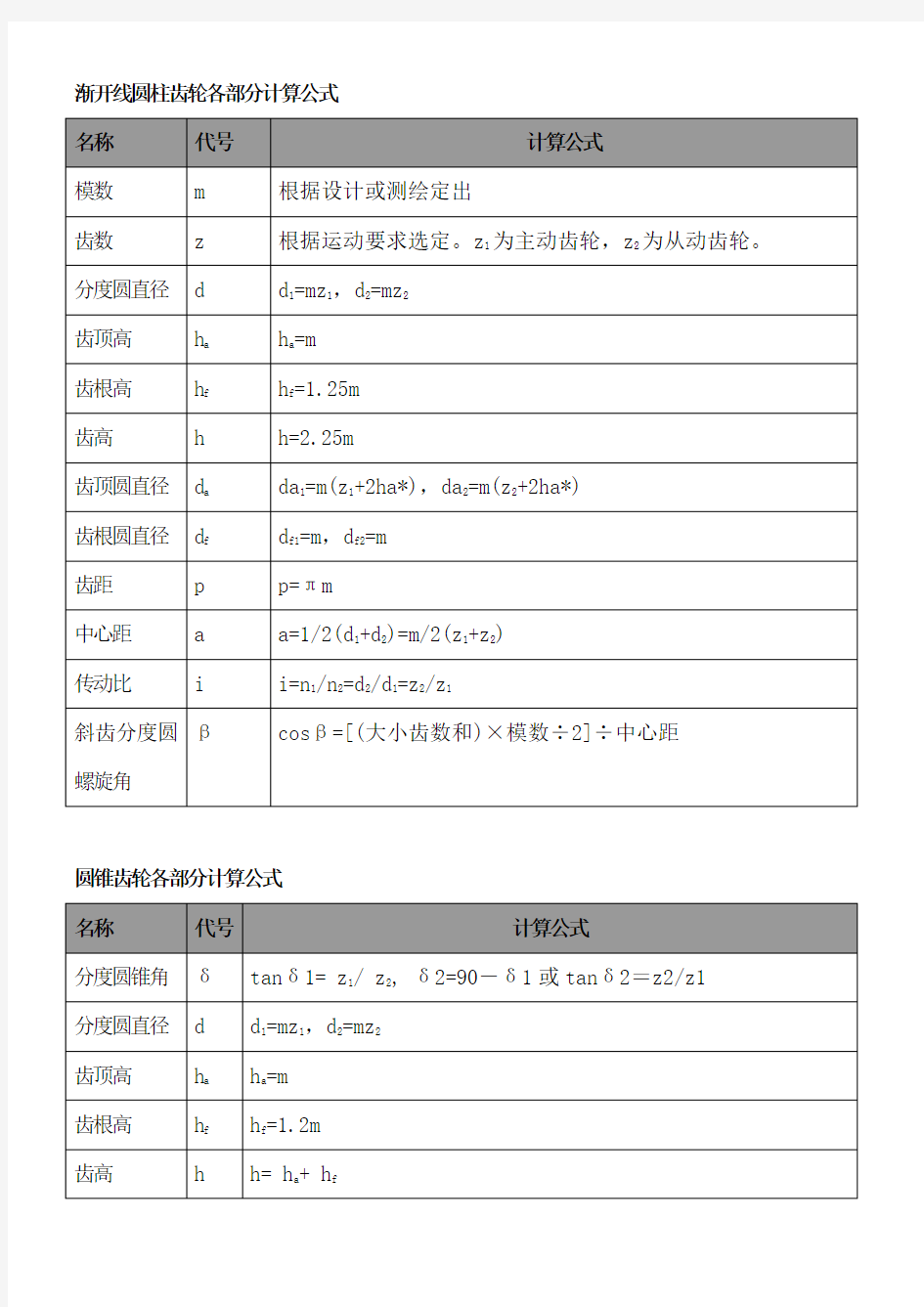 齿轮各部分计算公式