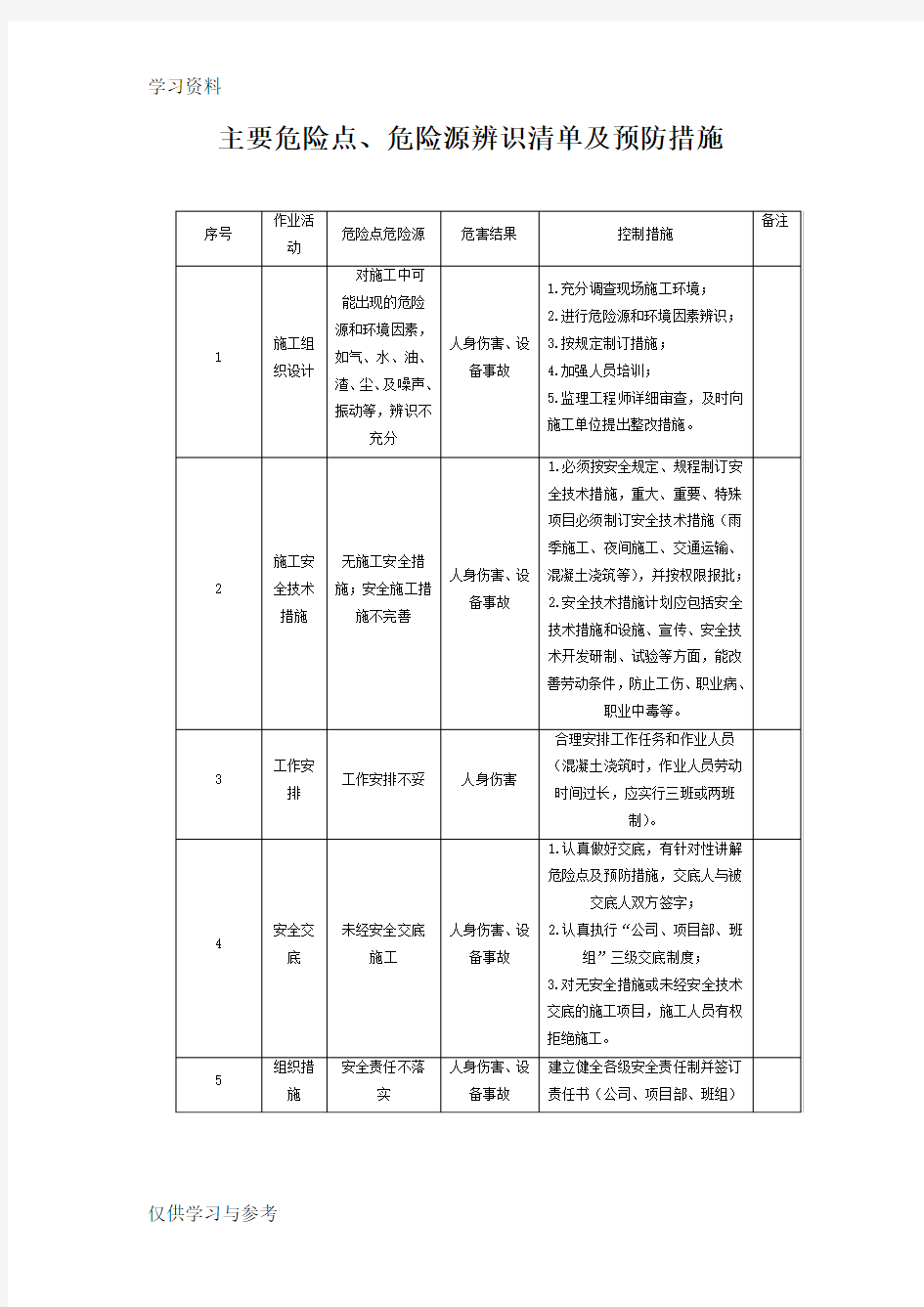 1-5危险点、危险源辨识清单学习资料