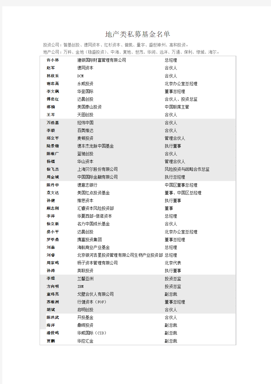 地产类私募基金公司名单