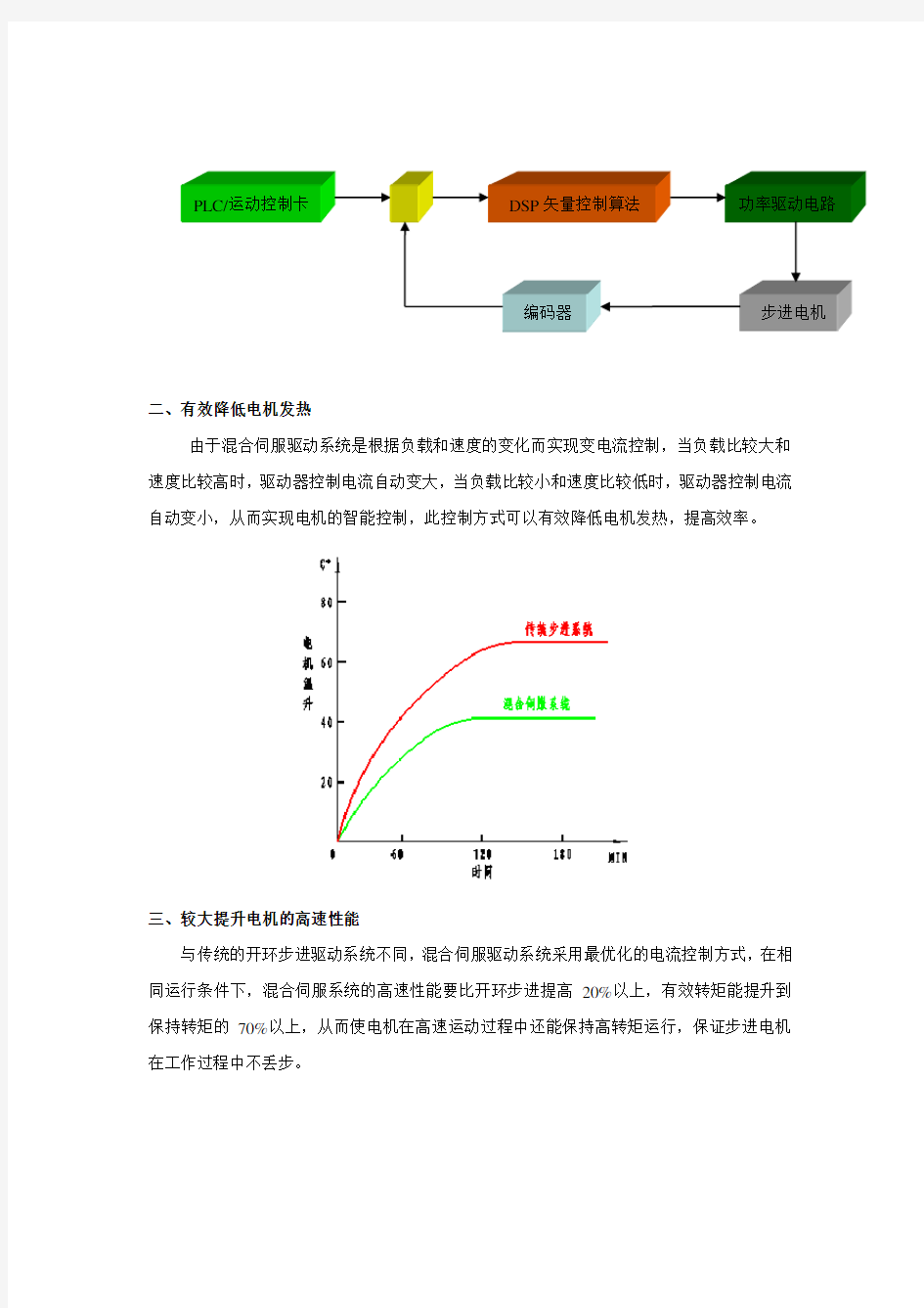 雷赛混合伺服驱动系统资料