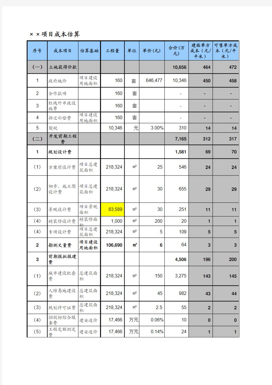 龙湖地产成本测算模板1949171875