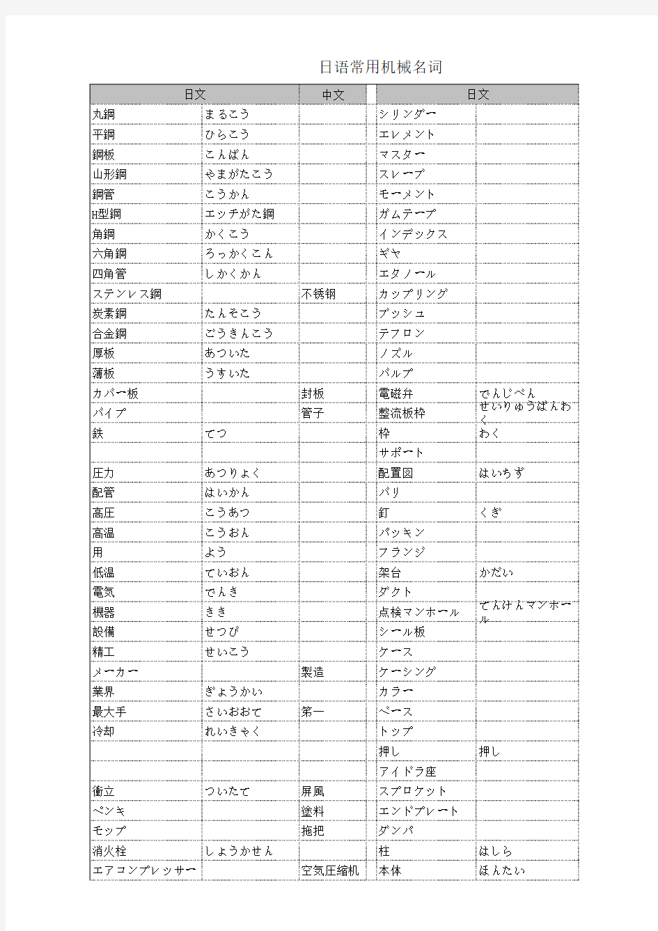 日语常用机械名词(中日文对照)