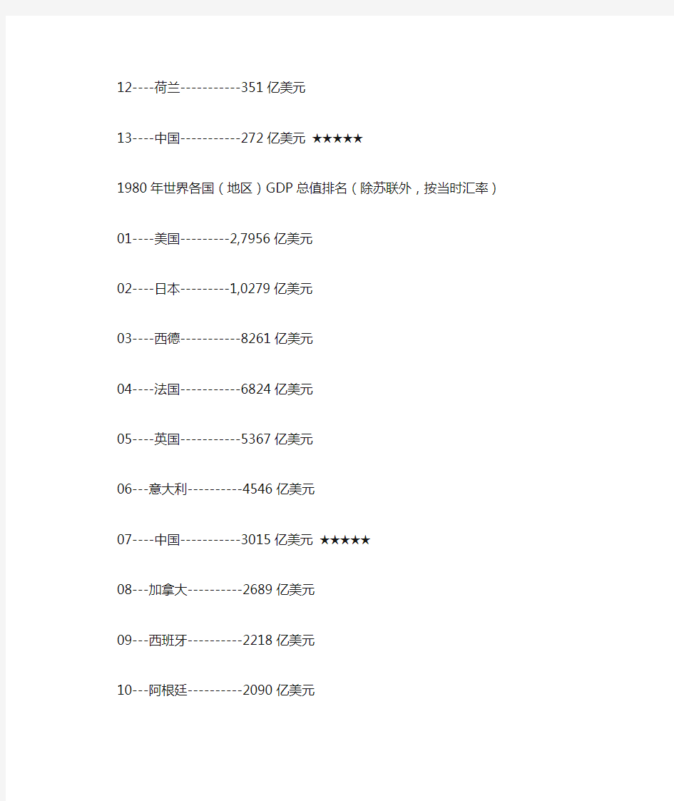 近40年世界前10国家GDP排名