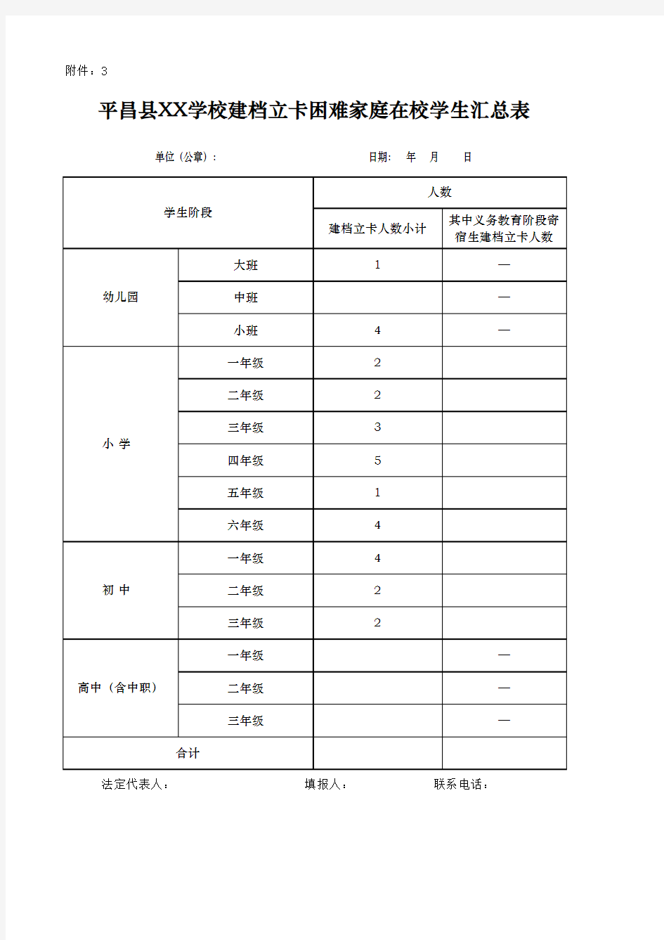 建档立卡贫困家庭学生统计表