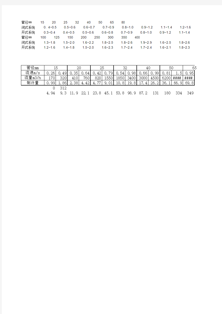 空调水管流速选取