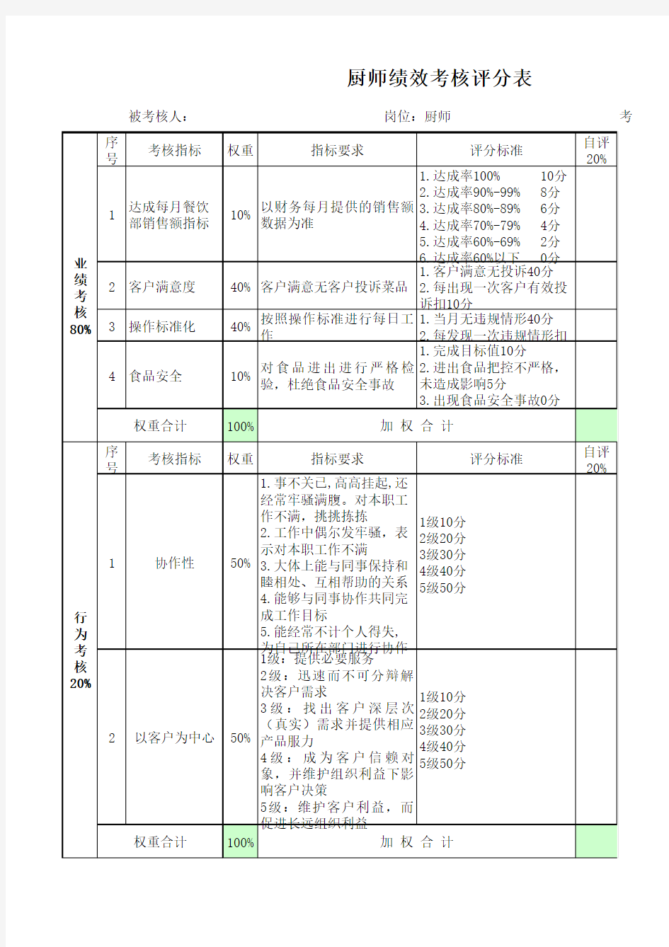 厨师绩效考核表