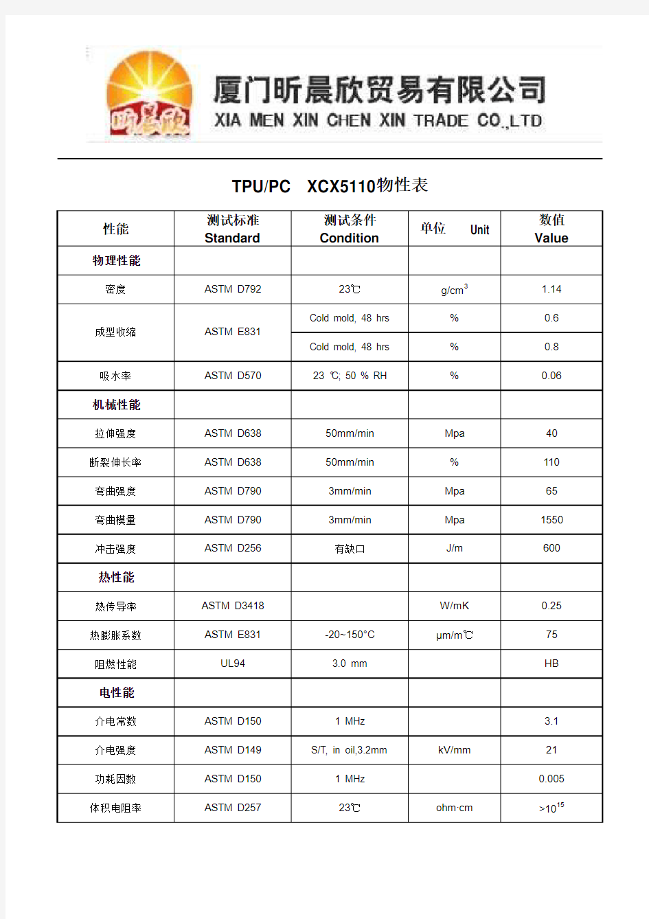 TPUPC物性资料