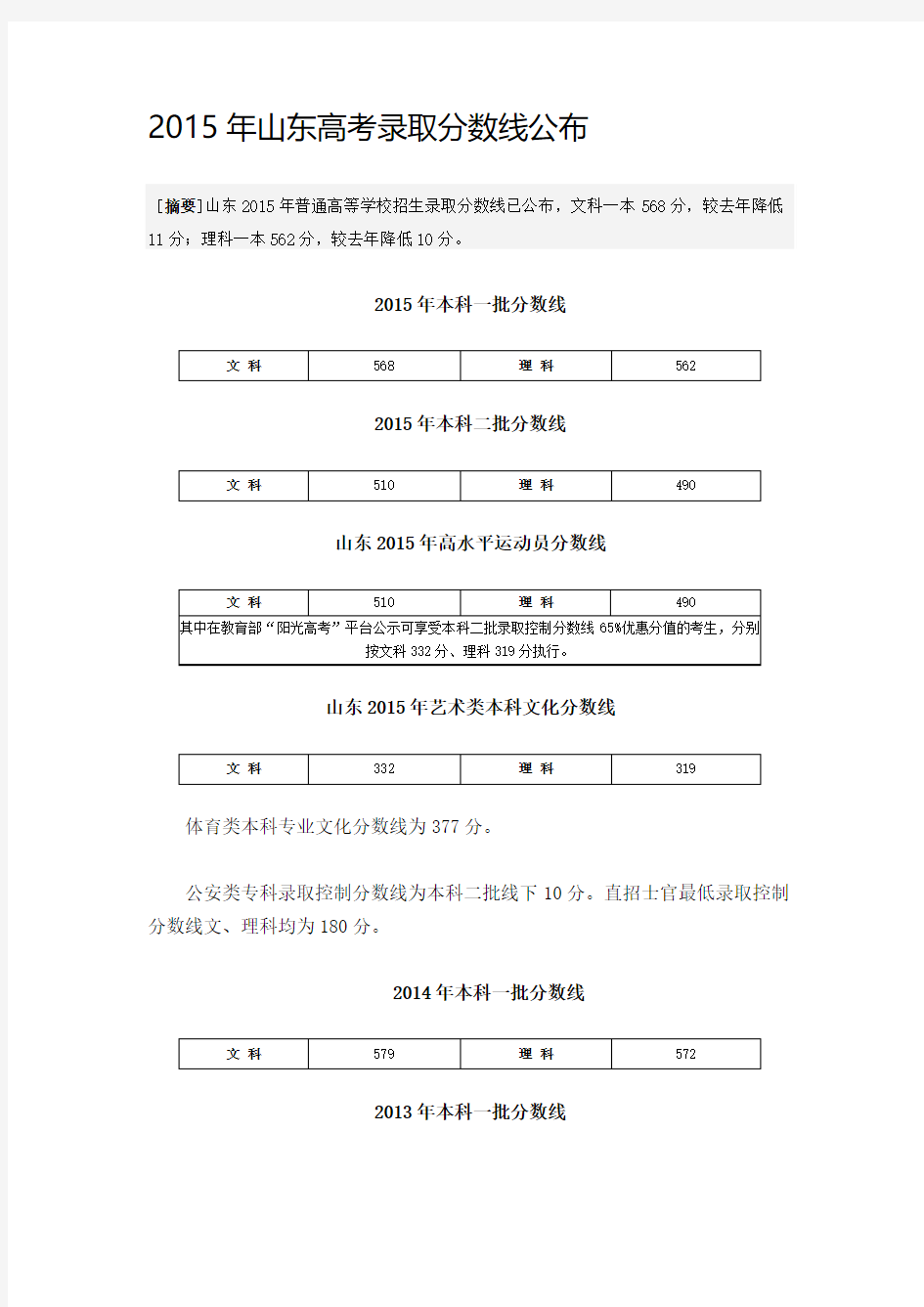 2015年山东高考录取分数线公布