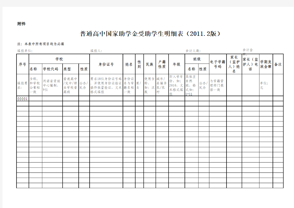 普通高中国家助学金受助学生明细表(20112版)