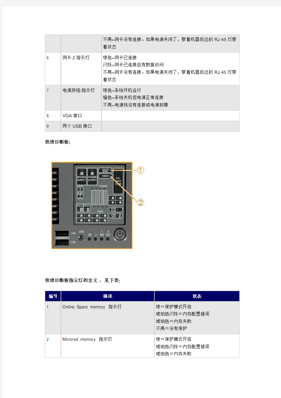 HP DL380服务器系列指示灯意思