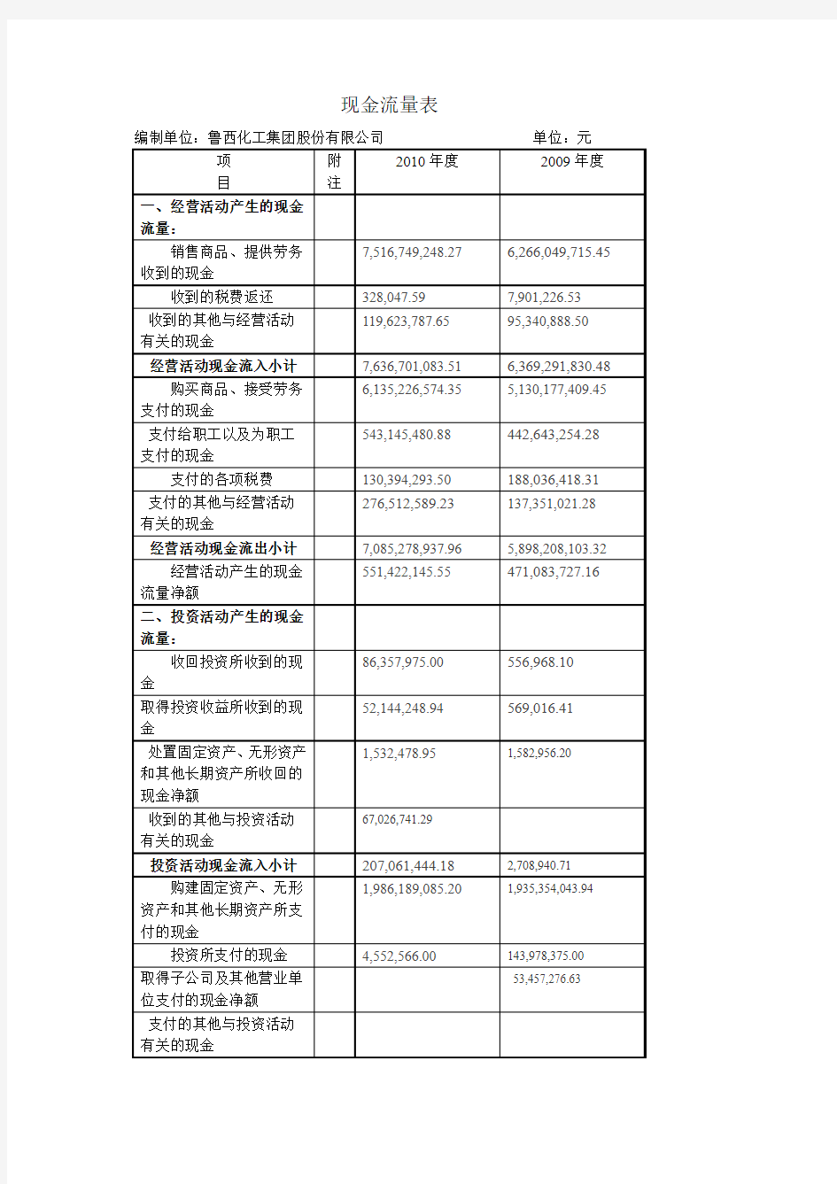 上市公司合并现金流量表案例