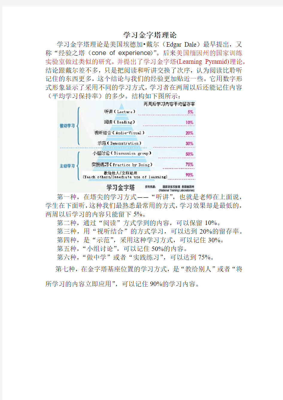 学习金字塔理论