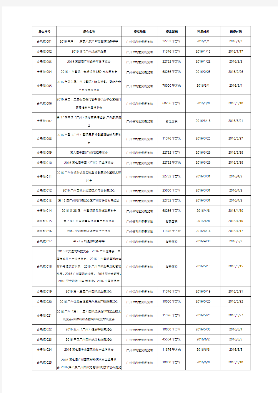 2016年广州保利世贸展览馆最新展览会时间排期表