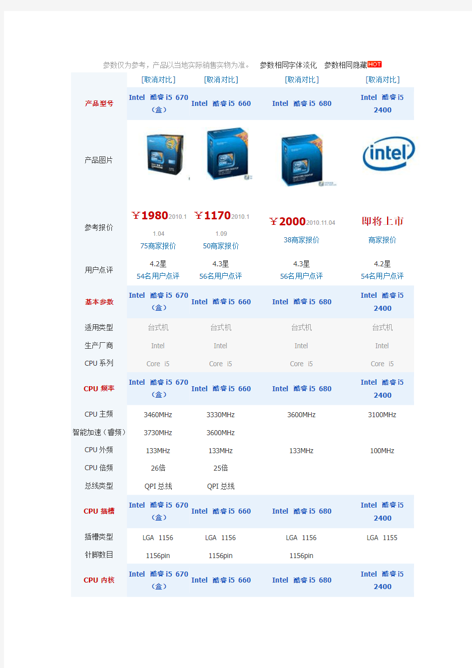 酷睿i5系列CPU各项指标比较