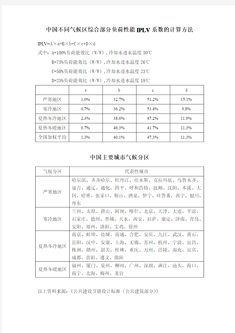 中国不同气候区综合部分负荷性能IPLV系数的计算方法