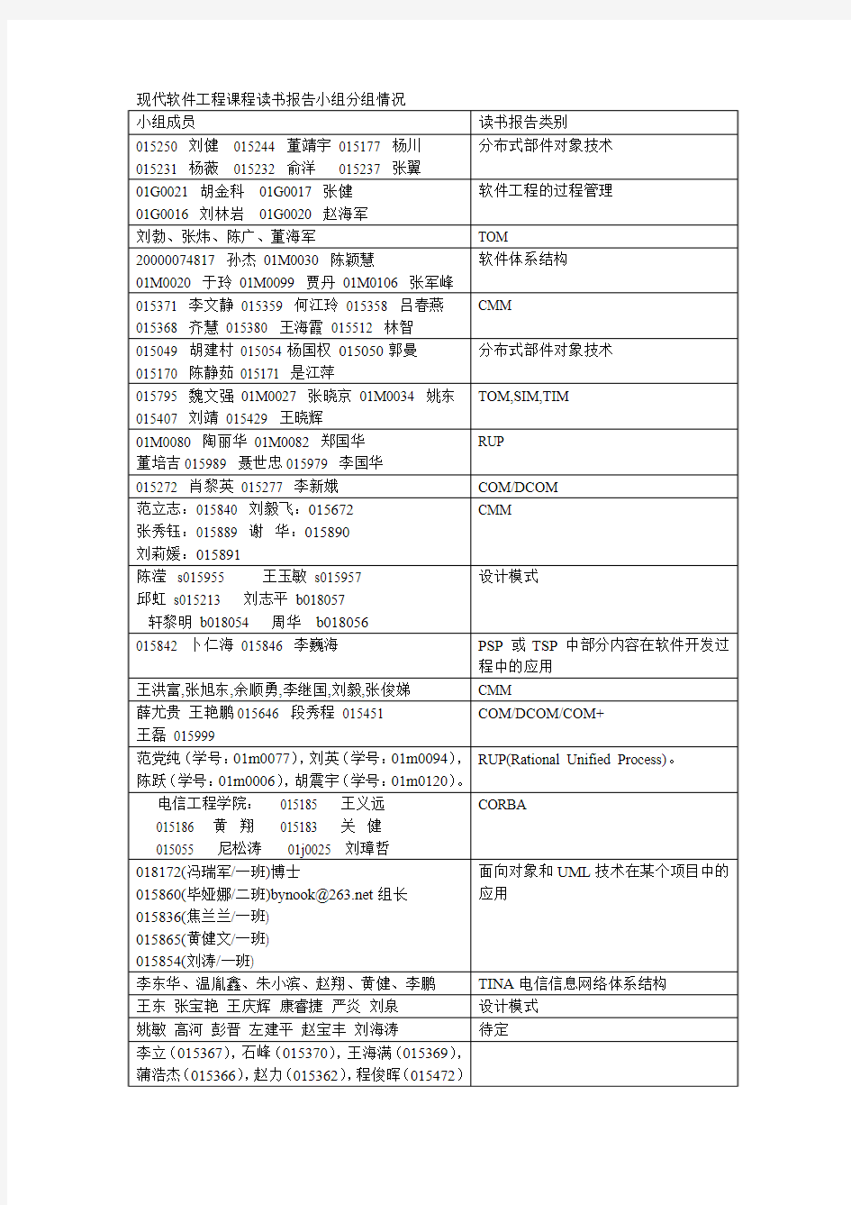 现代软件工程课程读书报告小组分组情况