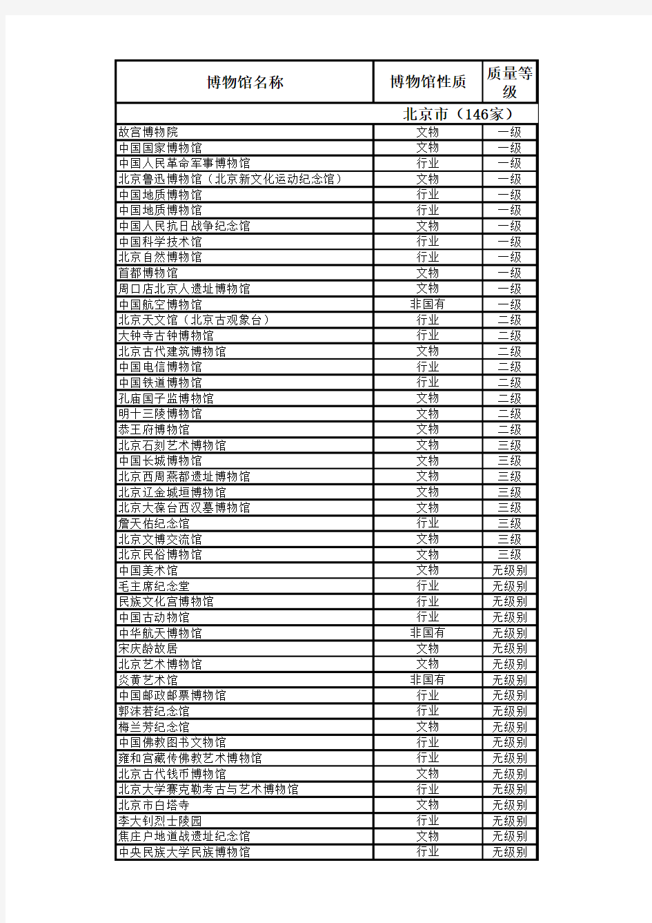 2014全国博物馆名录