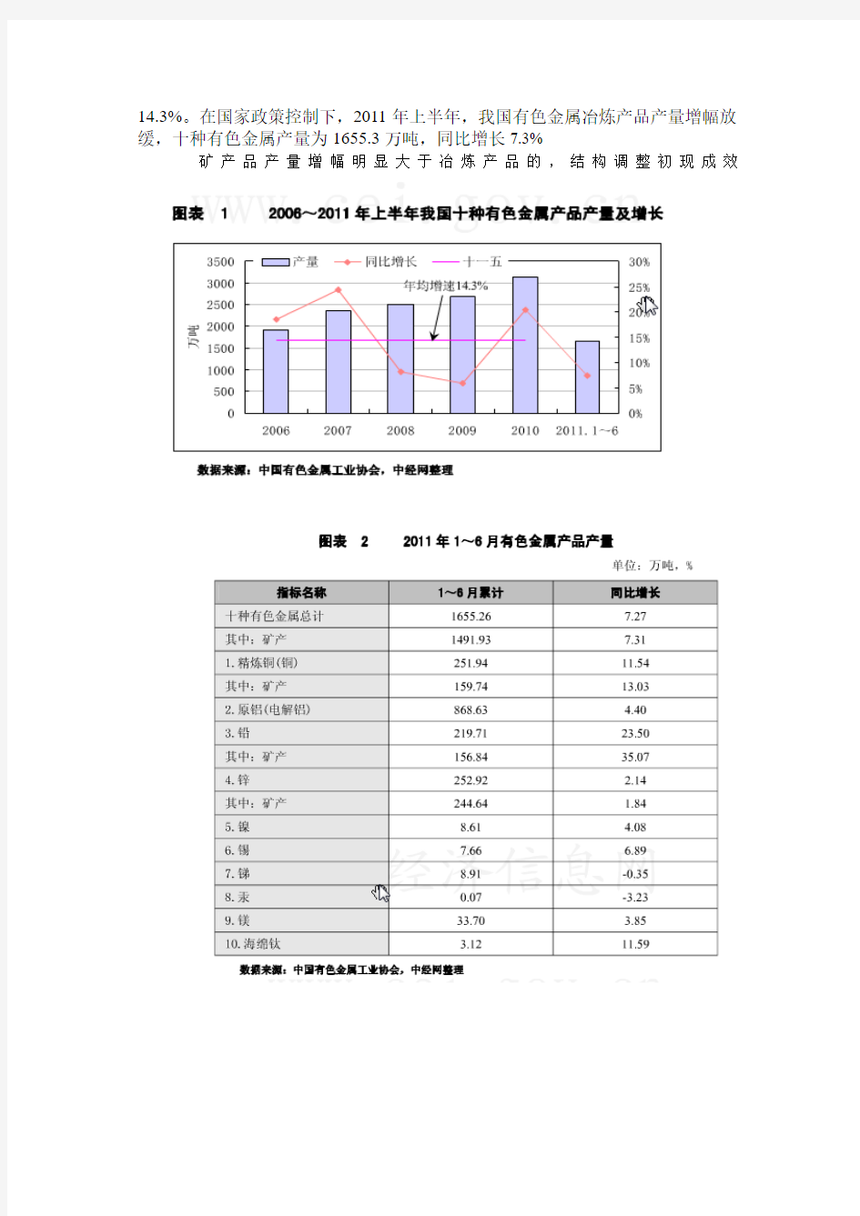 中国有色金属行业分析报告