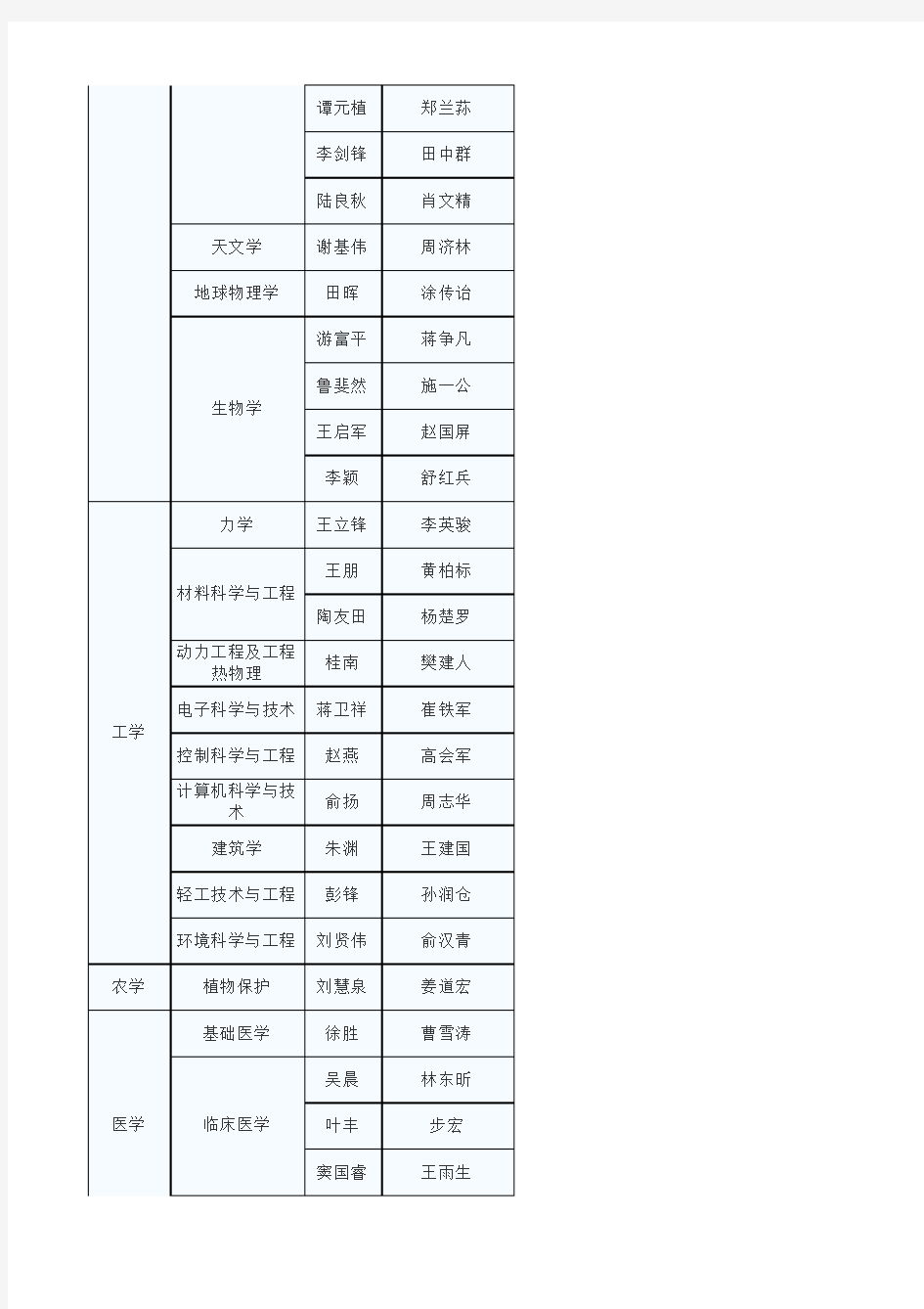 2013年全国百篇优秀博士学位论文