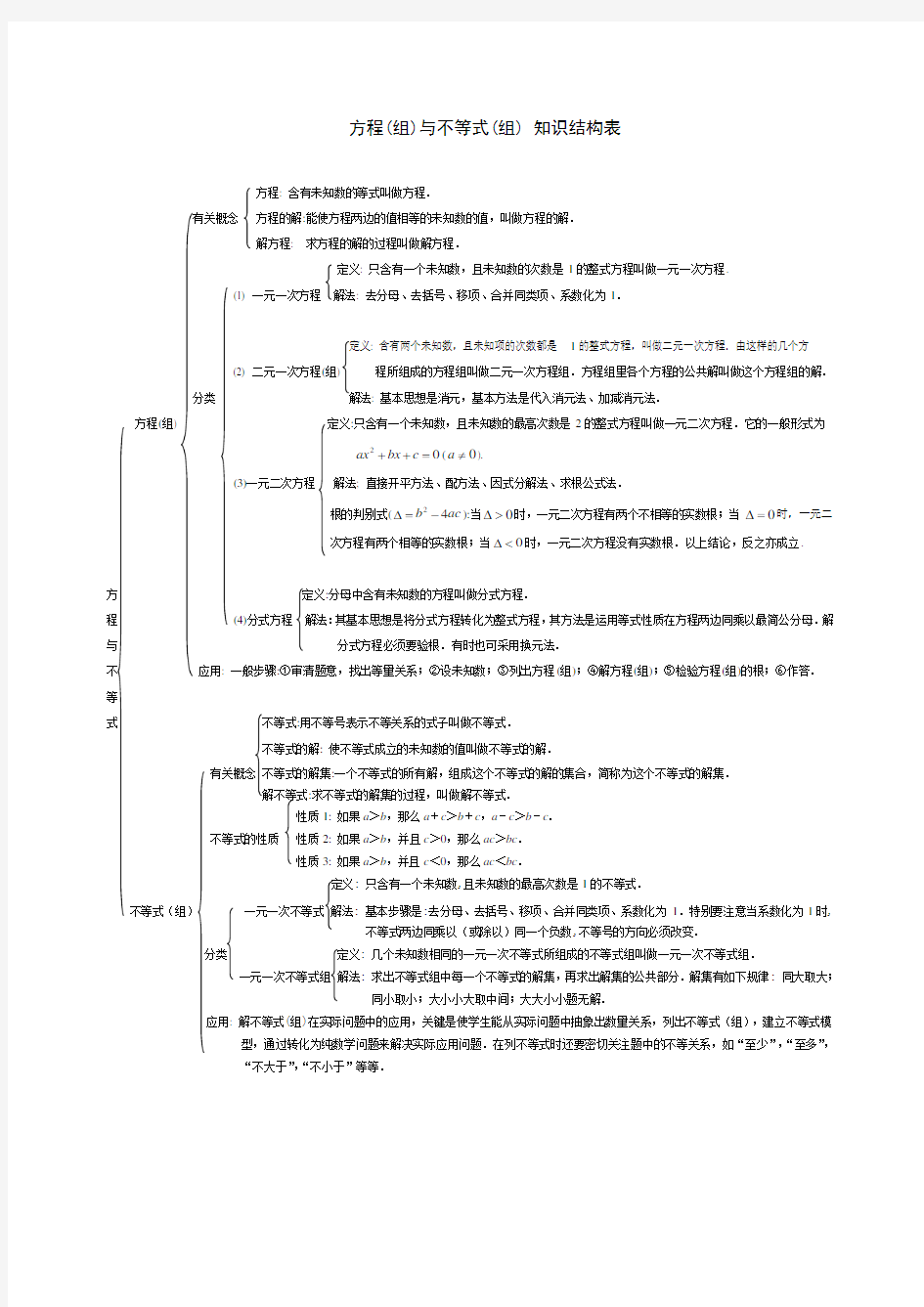 中考数学方程与不等式知识结构图