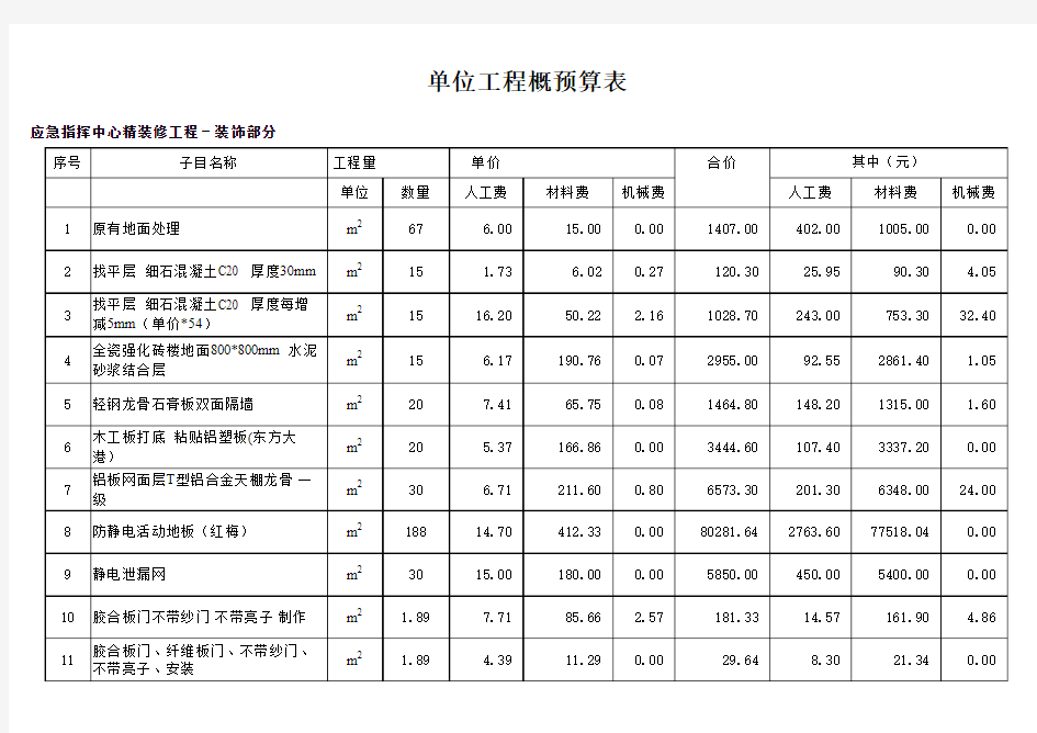 工程预算报价模版