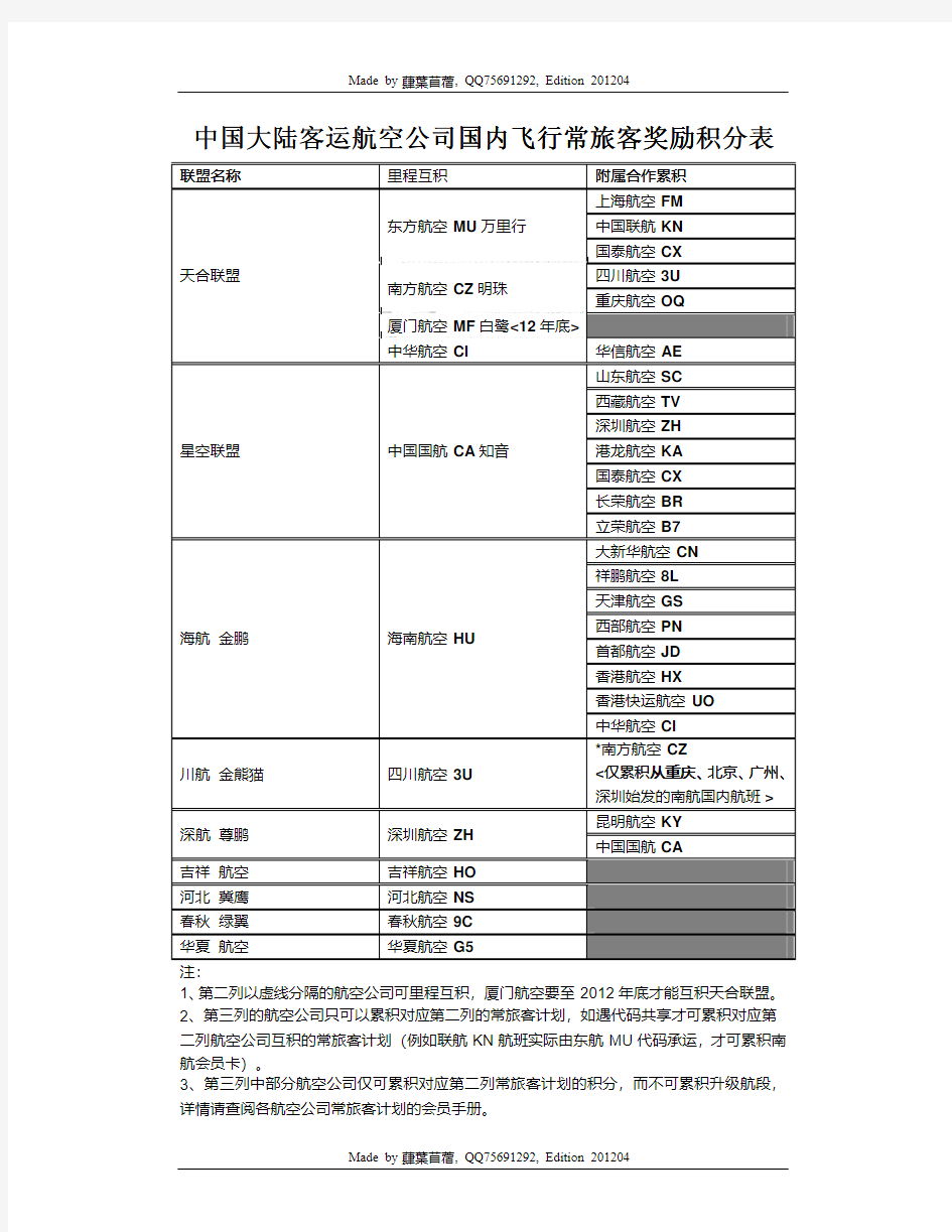 中国航空公司常旅客会员卡积分互积表