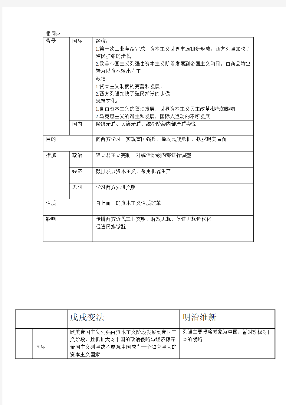 戊戌变法和明治维新的异同点