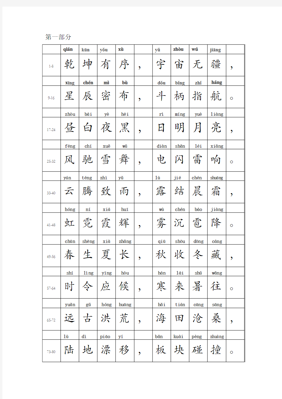 拼音标注《中华字经》第一部分