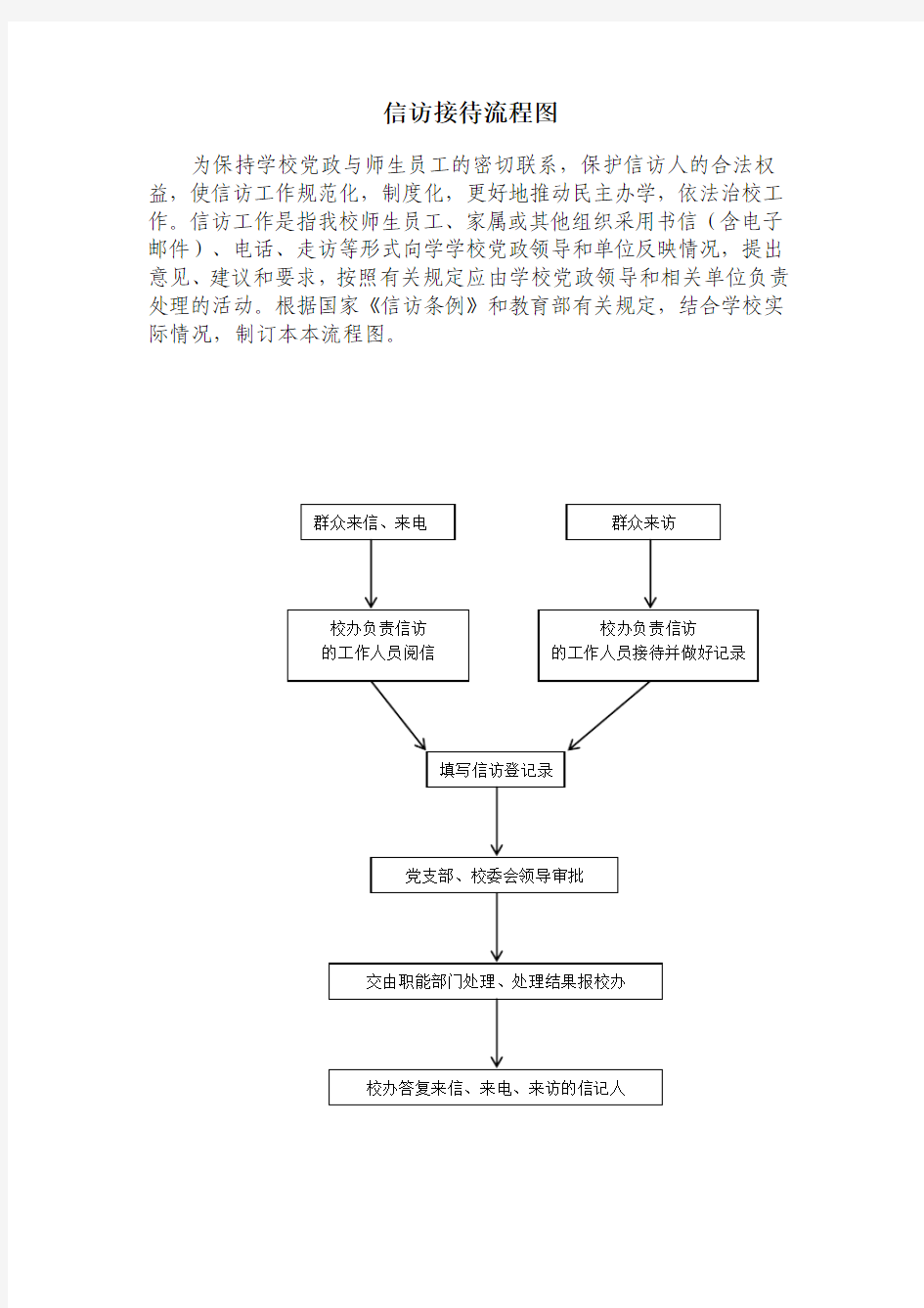 信访接待流程图