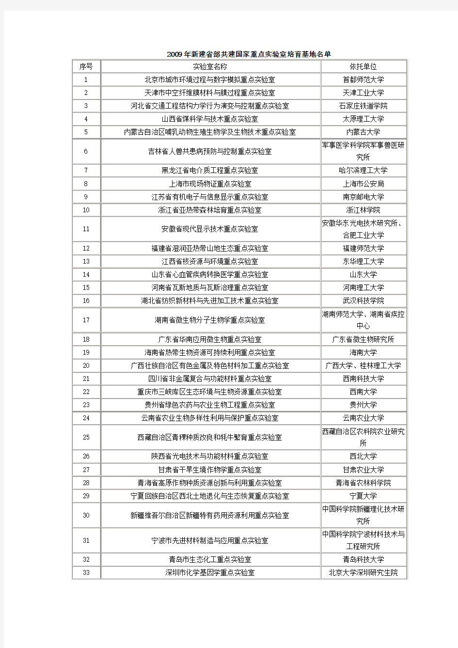 最新最全新建省部共建高校国家重点实验室培育基地