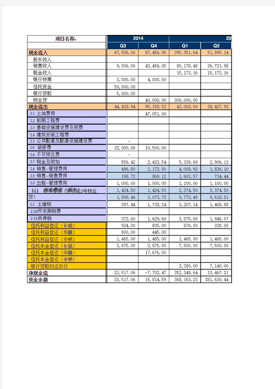 投资收益及项目现金流测算(明细模板)