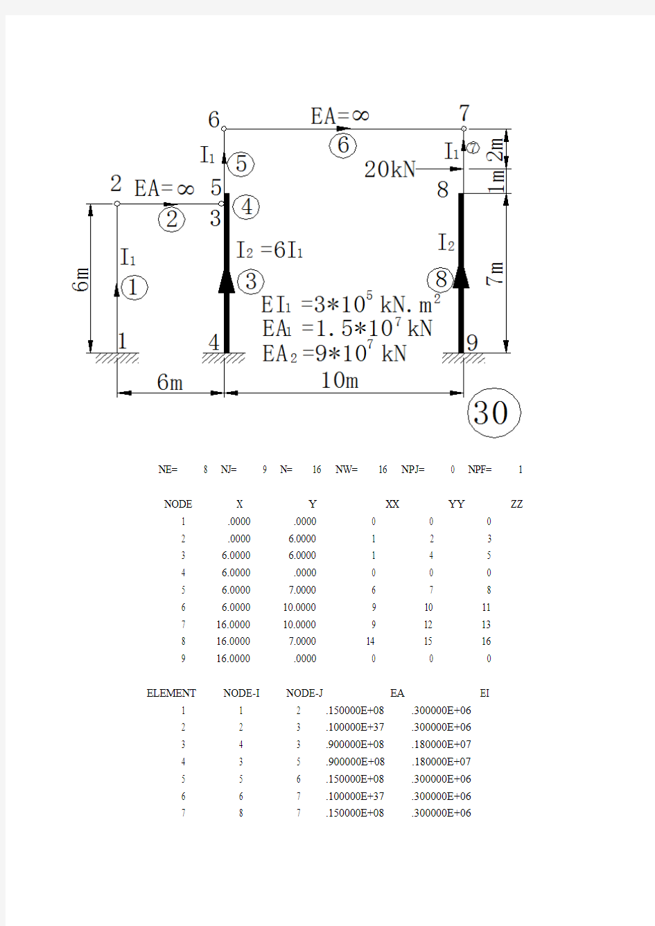 结构力学电算作业答案30题